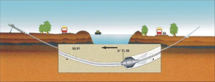 阿勒泰非开挖